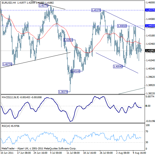 الرسم البياني الشهري لزوج اليورو/الدولار الأمريكي